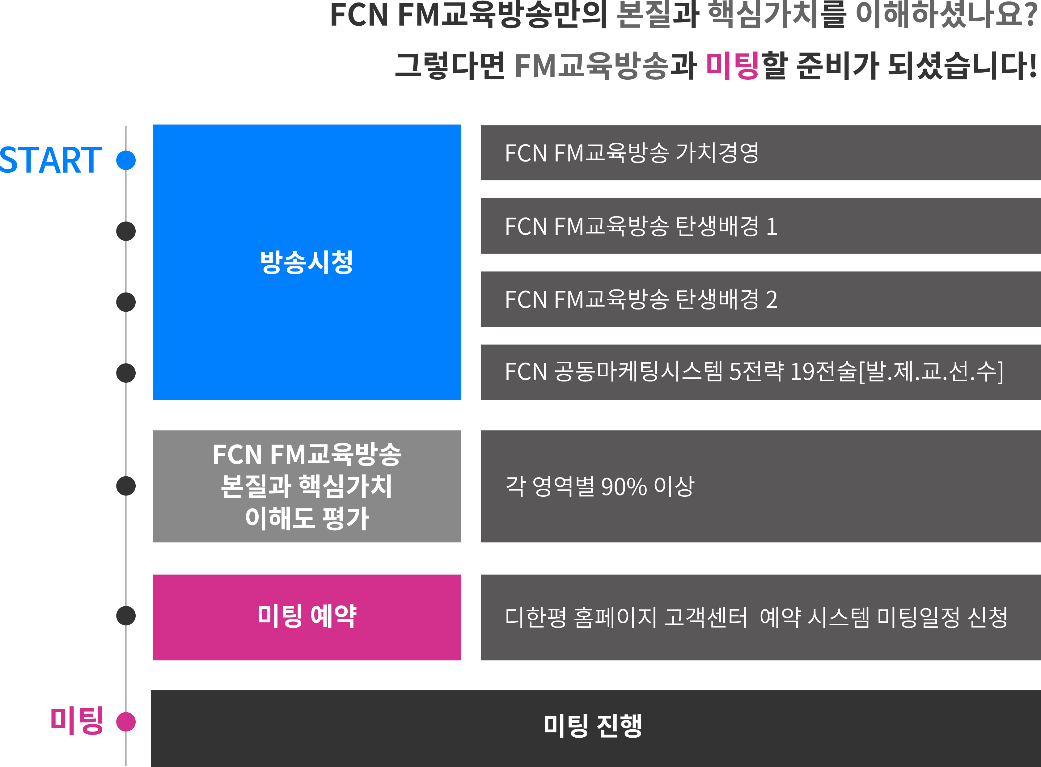 글로벌메타커머스 이미지