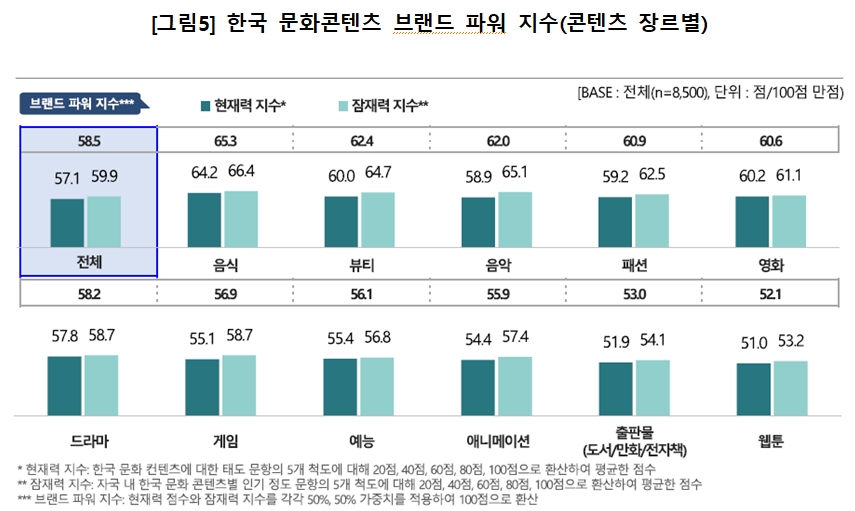 글로벌메타커머스 이미지