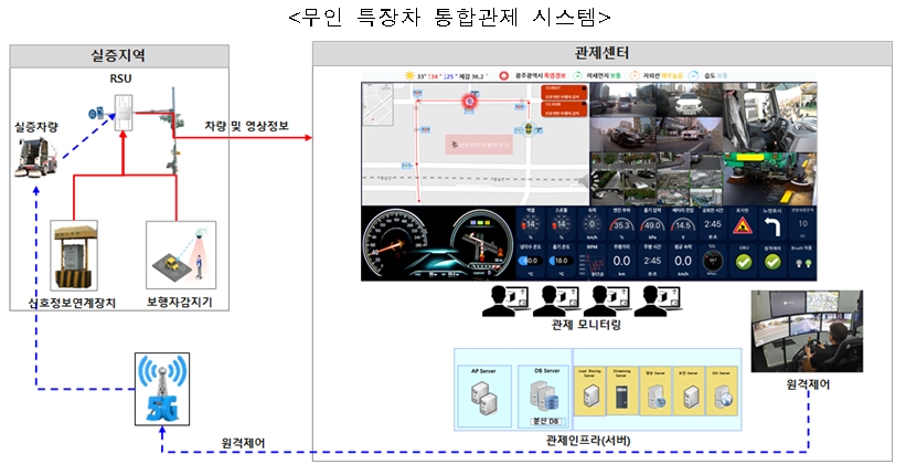 글로벌메타커머스 이미지